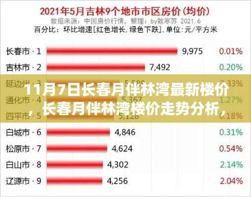 长春月伴林湾最新楼价走势及分析,市场动态下的多元观点