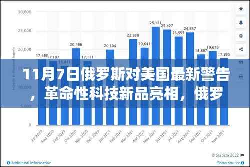 俄罗斯科技巨擘革命性新品亮相,未来生活新潮流背后的警告与引领