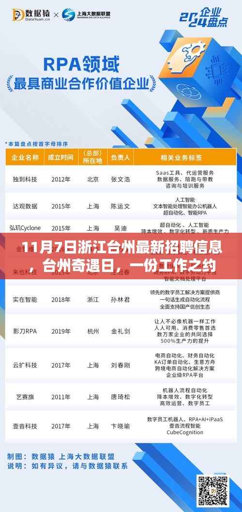 浙江台州最新招聘信息,奇遇日里的工作之约与友情的温暖邂逅