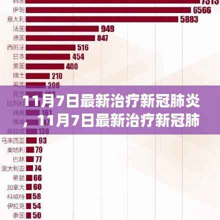 探索新冠肺炎前沿疗法,最新治疗进展及成果解析(11月7日更新)