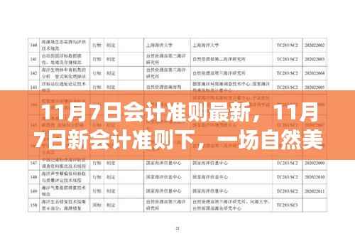 新会计准则下的自然美景探索之旅，美景与财务的双重体验（或）新会计准则下的自然美景之旅，财务变革与自然美景的交融。