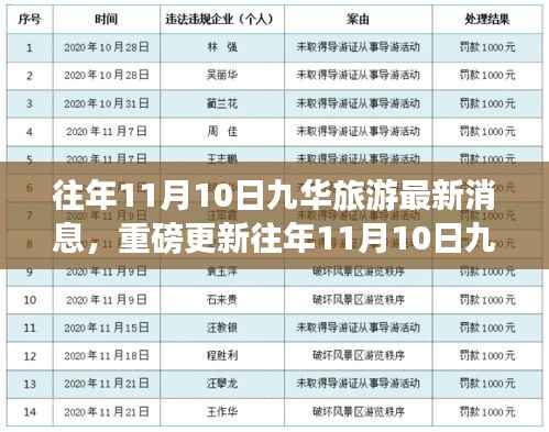 往年11月10日九华旅游最新消息全解析,小红书带你领略最新动态,重磅更新