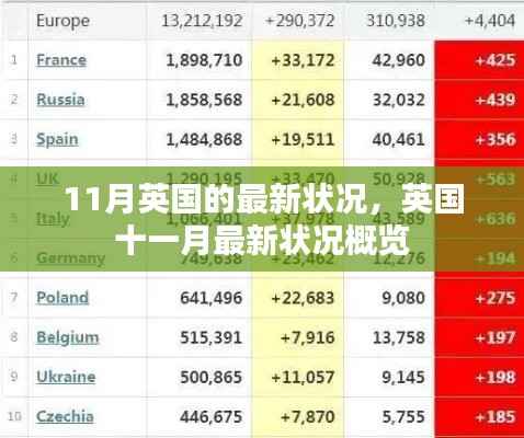 英国11月最新状况概览,深度解析本月英国动态与变化