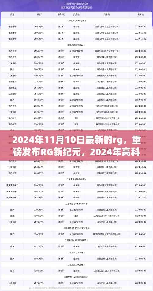 RG新纪元重磅发布,2024高科技巅峰之作引领未来生活潮流