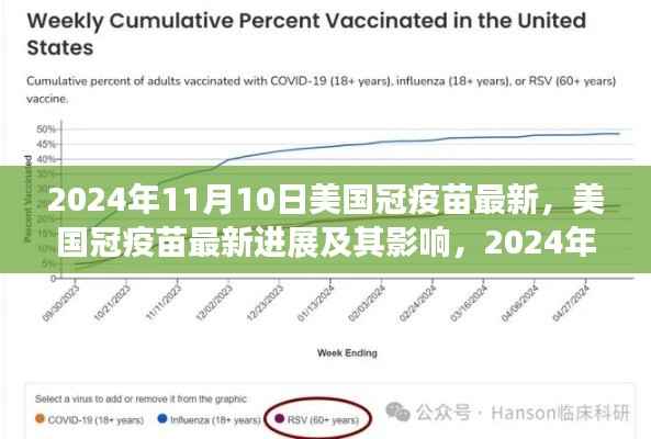 美国冠疫苗最新进展,观点分析至2024年11月10日的影响与进展报告