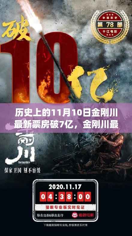 金刚川票房破七亿,历史见证下的励志传奇与自我超越之路