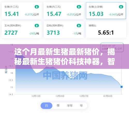 最新生猪智能预测系统引领行业革新,智慧养猪新时代开启,本月猪价科技揭秘