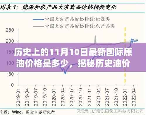 揭秘历史油价变迁日,揭秘油价背后的故事与小巷深处的特色小店回顾当日国际原油价格
