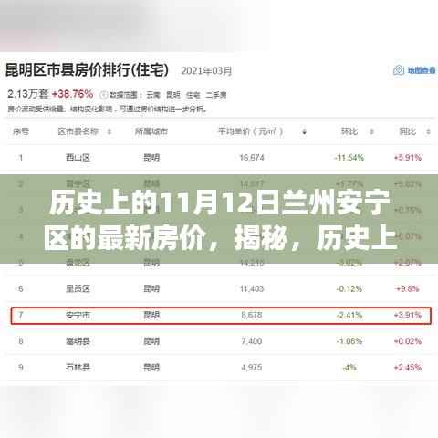揭秘兰州安宁区房价风云变幻,历史上的11月12日房价揭秘