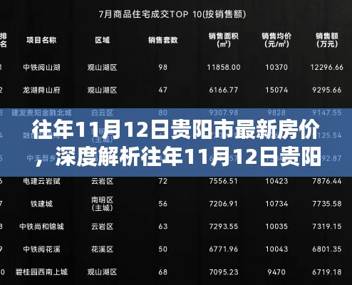 往年11月12日贵阳市房价深度解析,特性、体验、竞品对比及用户群体分析全解析