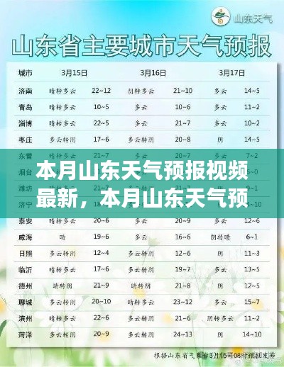 山东本月天气预报视频解读,天气变化分析及其影响