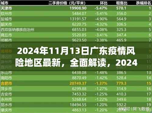 2024年11月13日广东疫情风险地区最新状况全面解读与分析