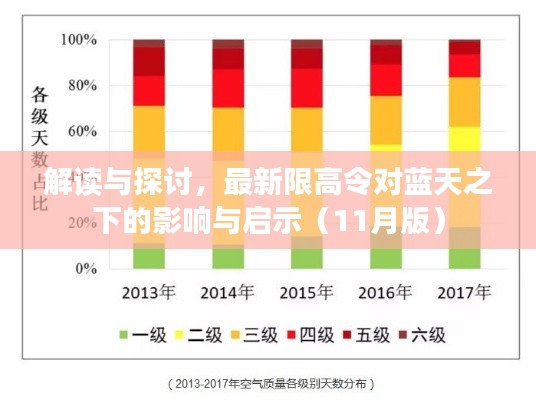 解读与探讨,最新限高令对蓝天之下的影响与启示(11月版)