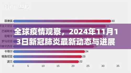 全球疫情观察,2024年11月13日新冠肺炎最新动态与进展