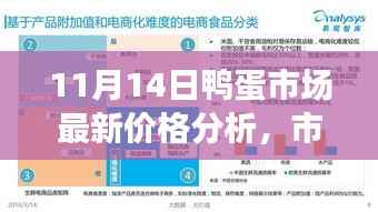 11月14日鸭蛋市场最新价格分析,市场走势与个人观点探讨