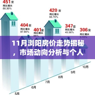 11月浏阳房价走势揭秘,市场动向分析与个人观点