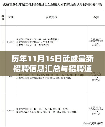 历年11月15日武威最新招聘信息汇总与招聘速递发布当日动态速递报告