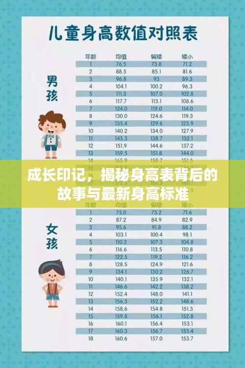 成长印记,揭秘身高表背后的故事与最新身高标准