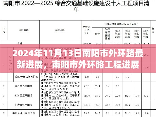 南阳市外环路工程最新进展深度解析,2024年11月视角