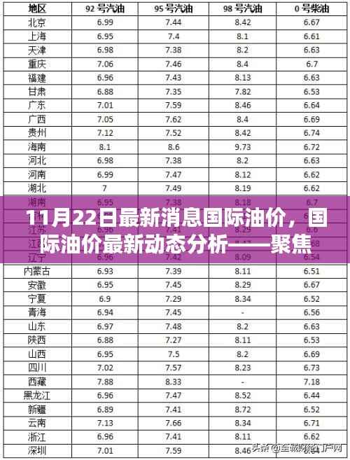 聚焦最新消息,国际油价动态分析与展望