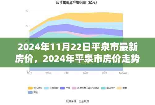 2024年平泉市房价走势分析与最新房价探讨