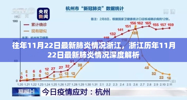 浙江历年11月22日最新肺炎情况深度解析与趋势探讨