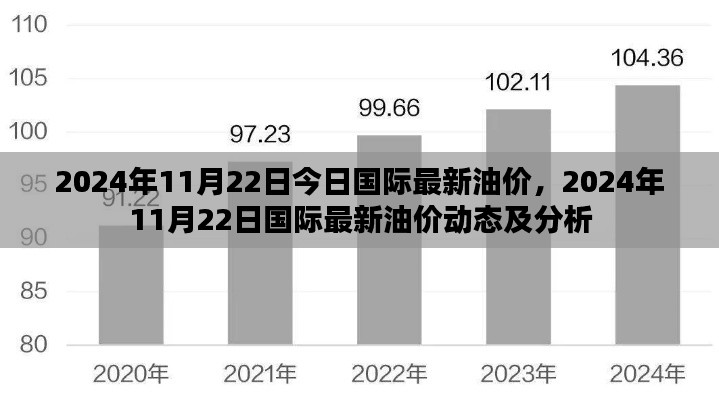 2024年11月22日国际最新油价动态及深度分析
