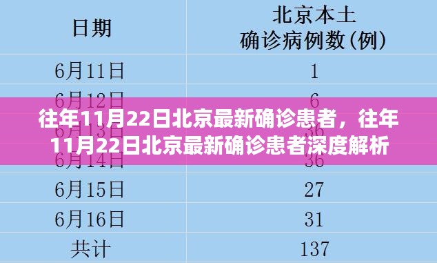 往年11月22日北京最新确诊患者深度解析与观察