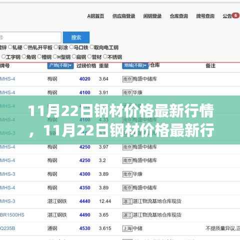 11月22日钢材价格最新行情,市场走势深度分析与预测