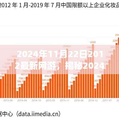 揭秘,探索未来虚拟世界,最新网游趋势展望(2024年)