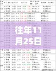 揭秘往年11月25日热门代刷背后的行业洞察与趋势分析