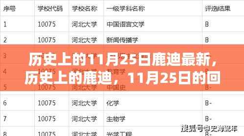 历史上的鹿迪,11月25日的回顾与影响最新报道