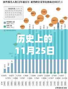 历史上的11月25日,徐州二手北斗探索之旅指南