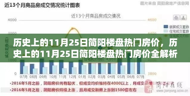历史上的11月25日简阳楼盘热门房价详解,购房指南助你轻松入门