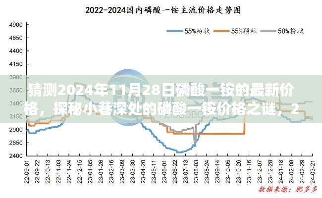 探秘小巷深处的磷酸一铵价格之谜,揭秘预测磷酸一铵价格趋势与特色小店的奇遇之旅