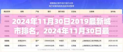 洞悉城市力量与趋势,最新城市排名揭晓