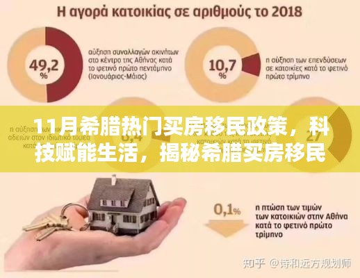 揭秘希腊买房移民政策下的智能住宅革新,科技赋能生活的最新趋势分析