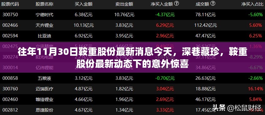 鞍重股份最新动态揭秘,意外惊喜在深巷藏珍之日