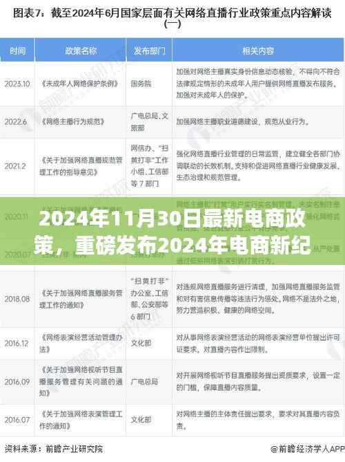 革新政策下的智能购物革命,电商新纪元开启科技生活新篇章