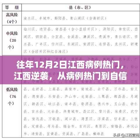 江西逆袭之路,从病例热门到自信成长的励志故事