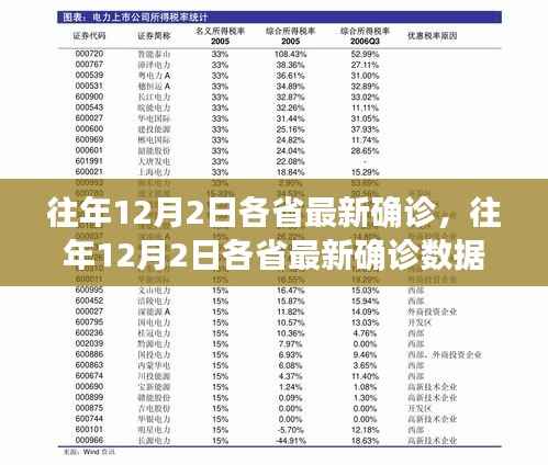 往年12月2日各省最新确诊数据报告深度解析与评测