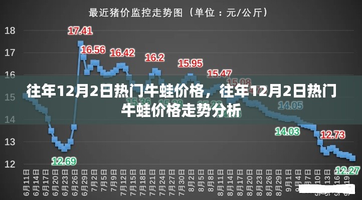 往年12月2日牛蛙市场热门价格及走势分析