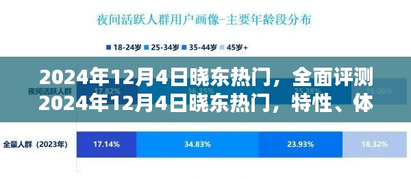 2024年12月4日晓东热门全面评测,特性、体验、竞品对比及用户群体深度剖析