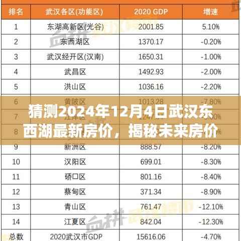 揭秘未来趋势,武汉东西湖智能预测系统引领楼市新纪元,预测房价走势至2024年12月4日揭晓!