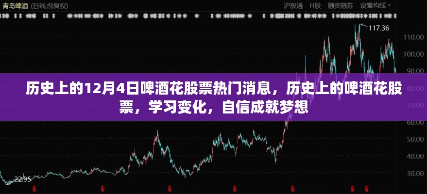 历史上的啤酒花股票风云,学习变化,自信成就梦想之路