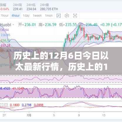 历史上的12月6日以太坊最新行情概览