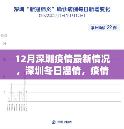 深圳冬季疫情最新动态,温情日常与友情纽带