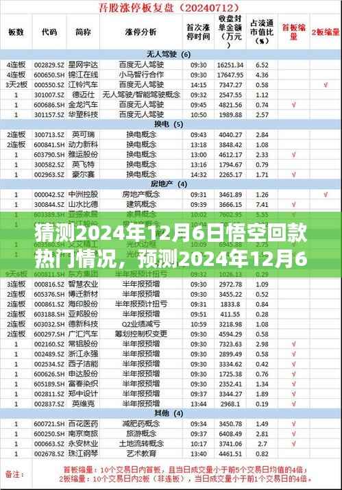 2024年12月6日悟空回款热门趋势预测与分析
