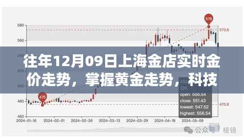 上海金店智能金价跟踪系统,掌握黄金走势,科技赋能投资新体验。