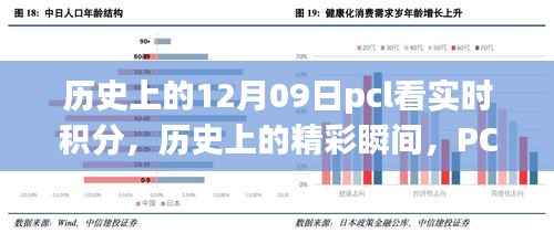 历史上的精彩瞬间，PCL实时积分回顾，探寻12月9日激动人心的时刻